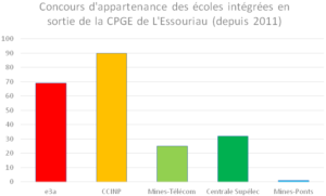 La Cpge Pcsi Psi Lyc E De L Essouriau